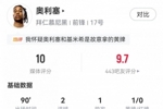 满分战神!奥利塞数据:5射4正2球1助!8次关键传球!获评10分!