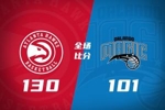 🏀老鹰大胜魔术 亚历山大-沃克32+5 杰伦·约翰逊18+14+8