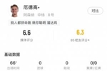第66分钟被换下!厄德高本场数据:0射门,1关键传球3次丢失球权