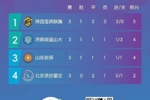 中冠宝鸡赛区:陕西宝鸡联腾晋级总决赛,北京灵动星空遭遇淘汰