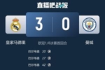 欧冠DNA!皇马近3轮联赛2负,欧冠残阵3-0完胜曼城