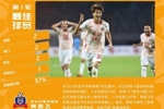 官方：黄振飞当选中甲第1轮最佳球员，双响+世界波助延边龙鼎取胜