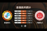 🏀CUBAL女子组1/8决赛-青海师大36分大胜内蒙科大 郭昱辰22+5