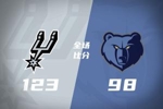 🏀马刺7人上双大胜灰熊 文班亚马19+15+3断7帽 卡斯尔15+9