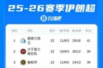 已停摆一个月!伊朗超发言人:将研究联赛重启,可能采取集中制