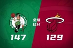🏀绿军大胜热火！杰伦&middot;布朗43+7 塔图姆25+18+11 热巴29+10