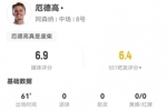 厄德高本场2射1正+3关键传球 2过人2成功+4对抗3成功 获评6.9分