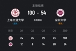 🏀CUBAL-上海交大46分大胜深圳大学 何尧瑶19+11 马天雨15+5