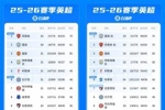 9分→0分!曼城11天内抹平阿森纳积分优势,连克蓝军枪手伯恩利