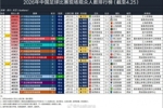 京津德比55396人观战,排2026年中国足球赛事现场观众人数第7位