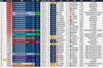 2026年中国足球比赛现场观众人数榜:第三轮国安主场超6万人观赛