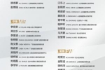 将战乌兹别克韩国!U16国足名单:柯博文袁博涵入选,泰山足校6人