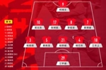 U16国足vs乌兹别克斯坦U16首发:国少排出541阵型,柯博文单箭头
