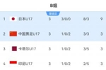 积分榜:U17国足和卡塔尔、印尼同分,凭借相互净胜球优势出线