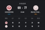 西安电子科技大学击败沈阳体院 马腾21分 刘源16+6 刘相东19+5