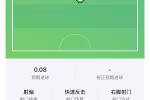 维尔茨全场数据：2射0正，17次丢失球权，获评6.6分